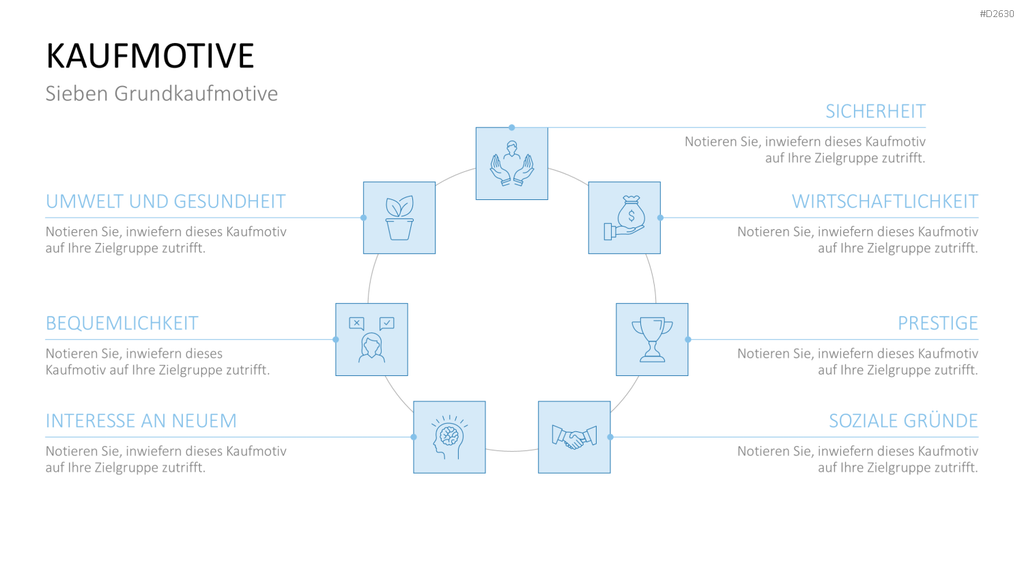 Marketingplan PowerPoint-Vorlage