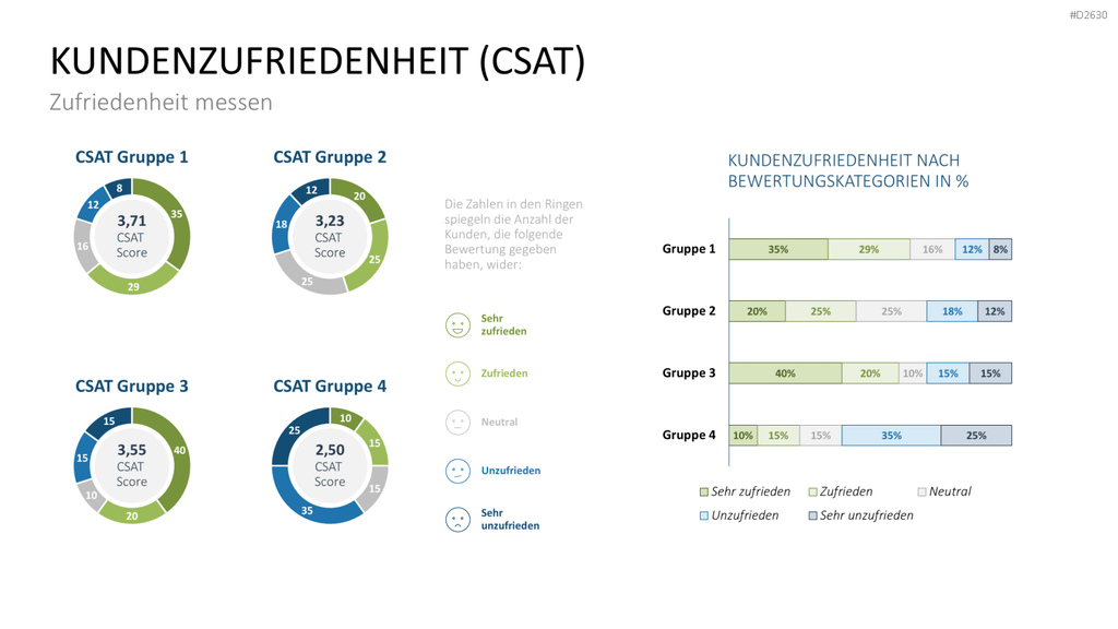 Marketingplan PowerPoint-Vorlage