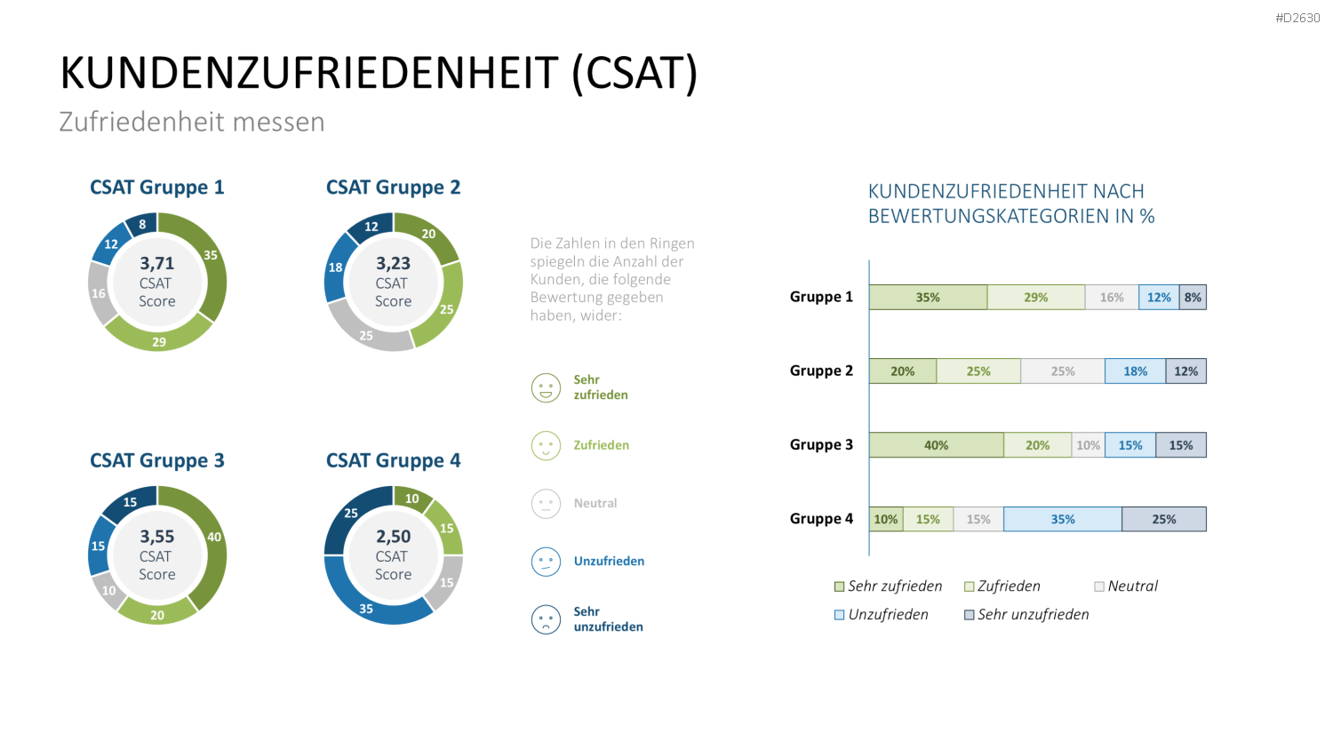 Marketingplan PowerPoint-Vorlage
