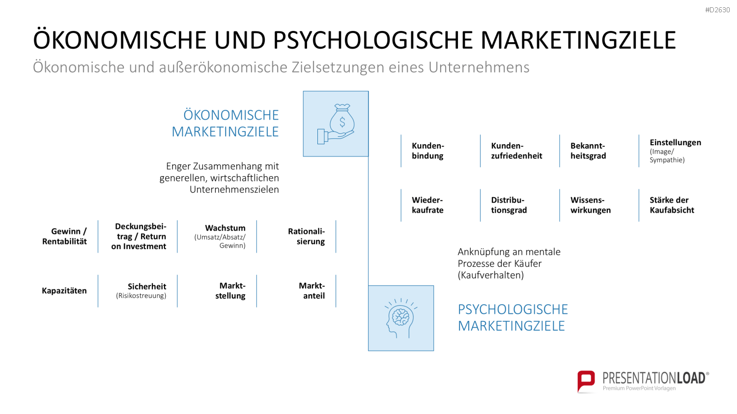 Marketingplan PowerPoint-Vorlage