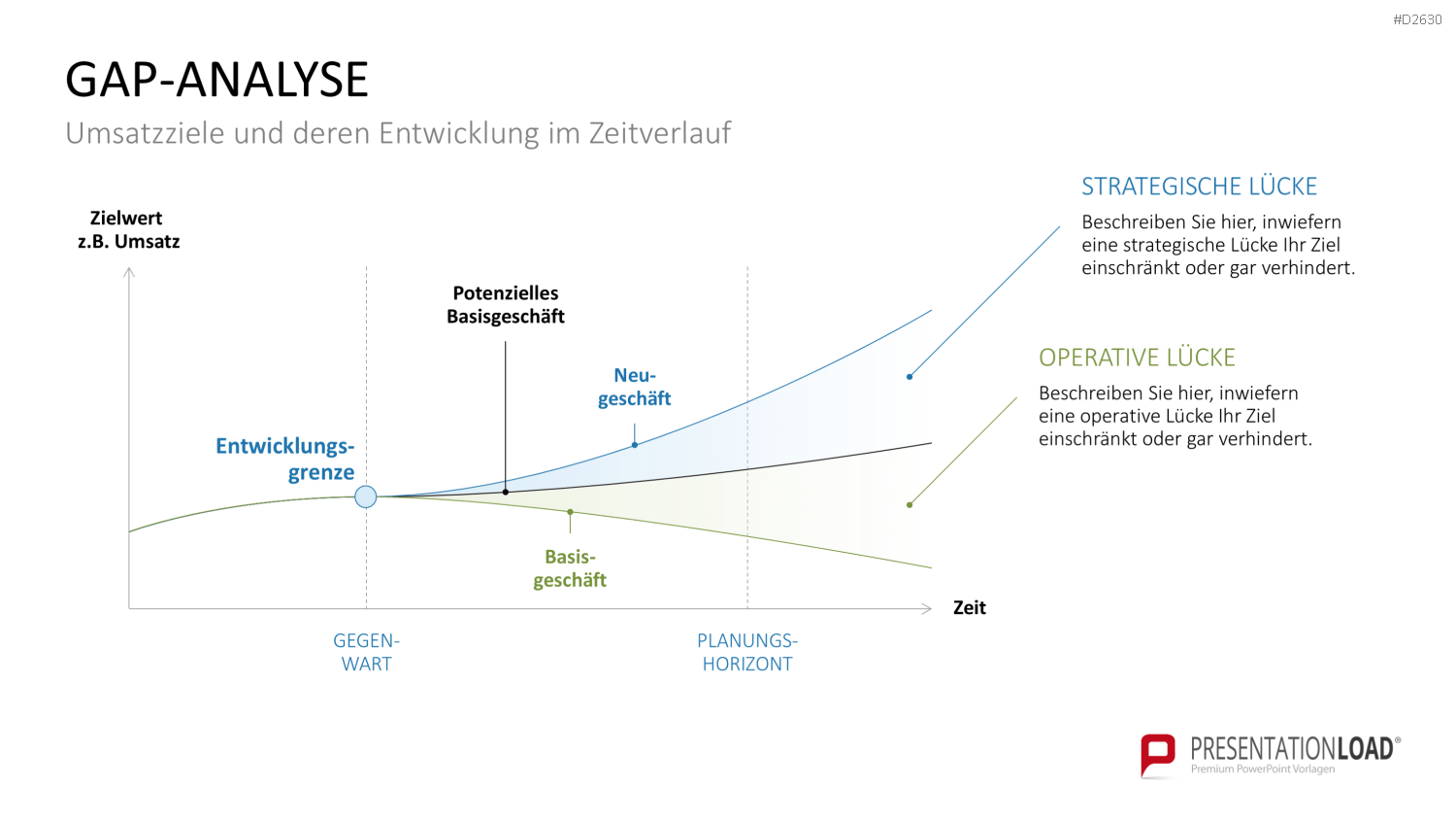 Marketingplan PowerPoint-Vorlage