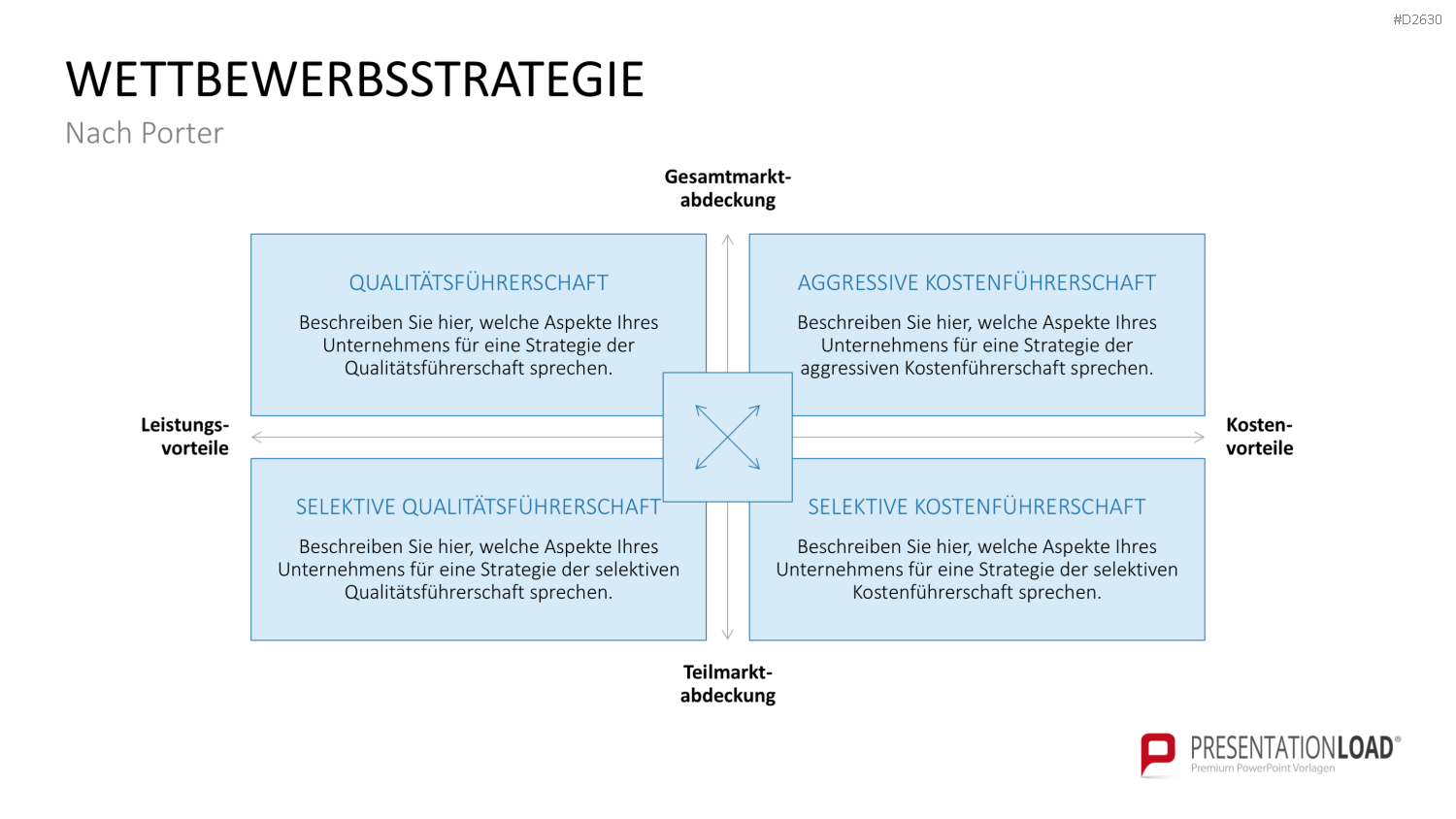 Marketingplan PowerPoint-Vorlage