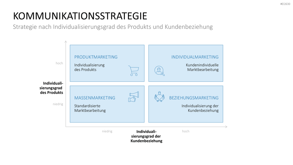 Marketingplan PowerPoint-Vorlage
