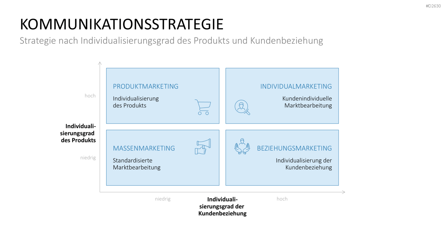 Marketingplan PowerPoint-Vorlage