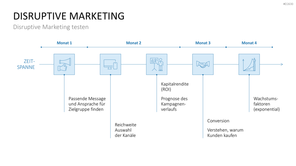 Marketingplan PowerPoint-Vorlage