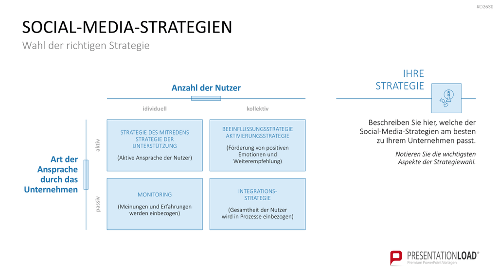 Marketingplan PowerPoint-Vorlage