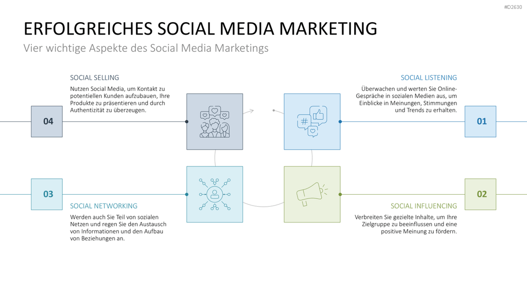 Marketingplan PowerPoint-Vorlage