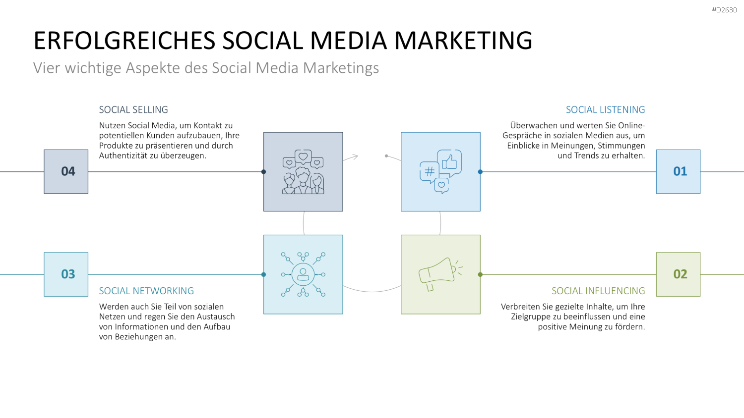 Marketingplan PowerPoint-Vorlage