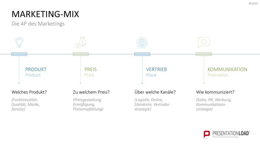 Marketingplan PowerPoint-Vorlage