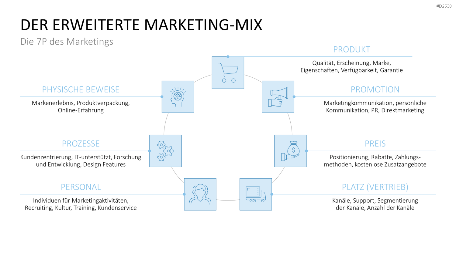 Marketingplan PowerPoint-Vorlage