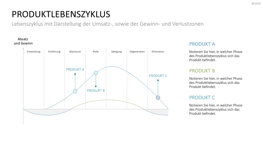 Marketingplan PowerPoint-Vorlage