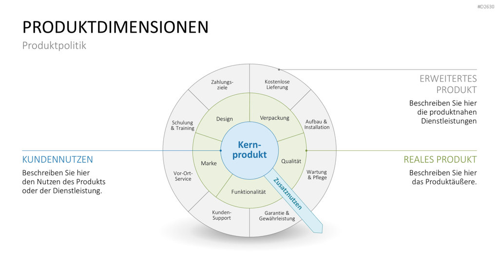 Marketingplan PowerPoint-Vorlage