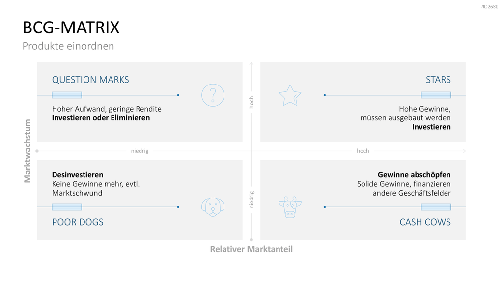 Marketingplan PowerPoint-Vorlage
