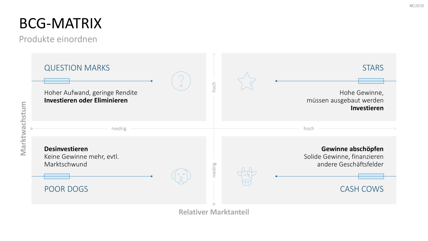 Marketingplan PowerPoint-Vorlage