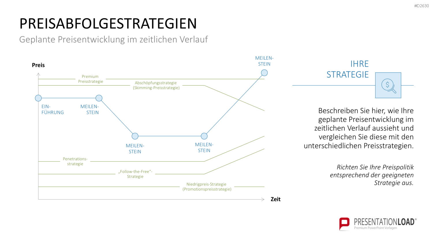 Marketingplan PowerPoint-Vorlage