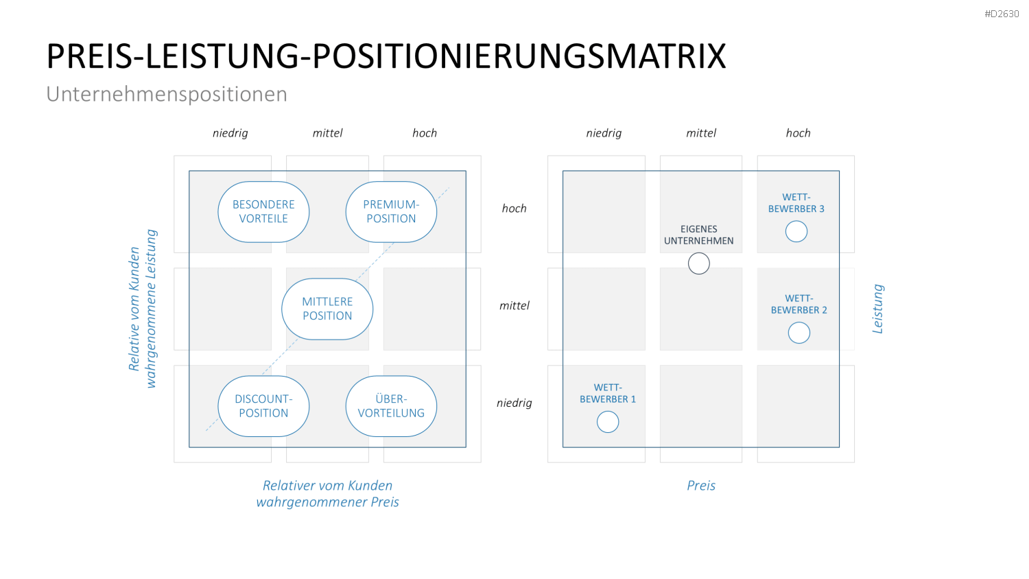 Marketingplan PowerPoint-Vorlage