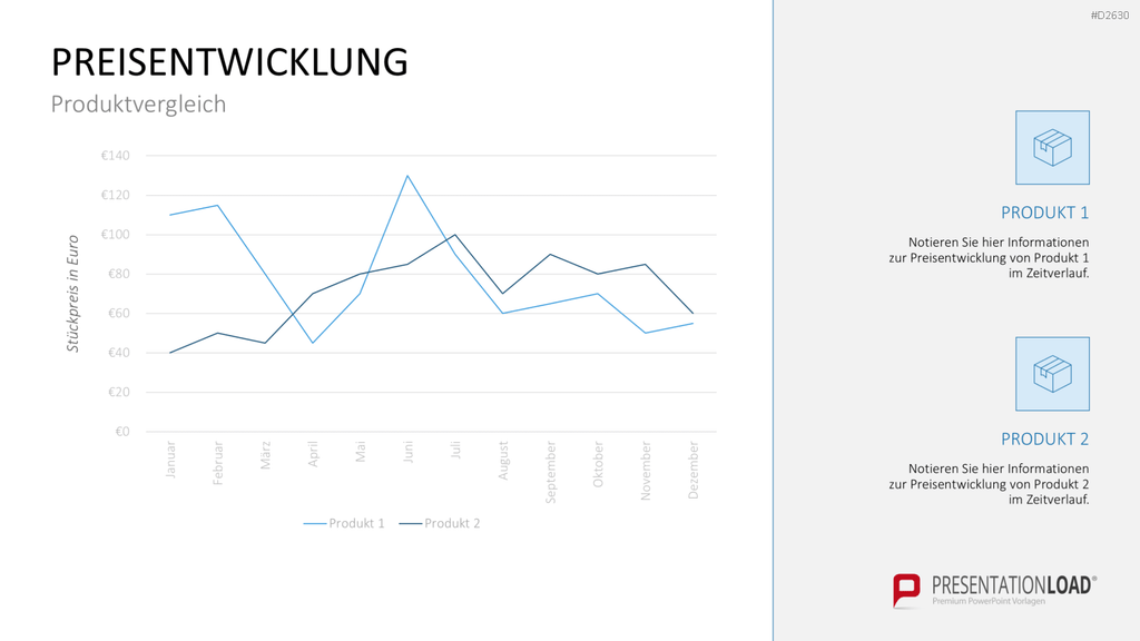 Marketingplan PowerPoint-Vorlage