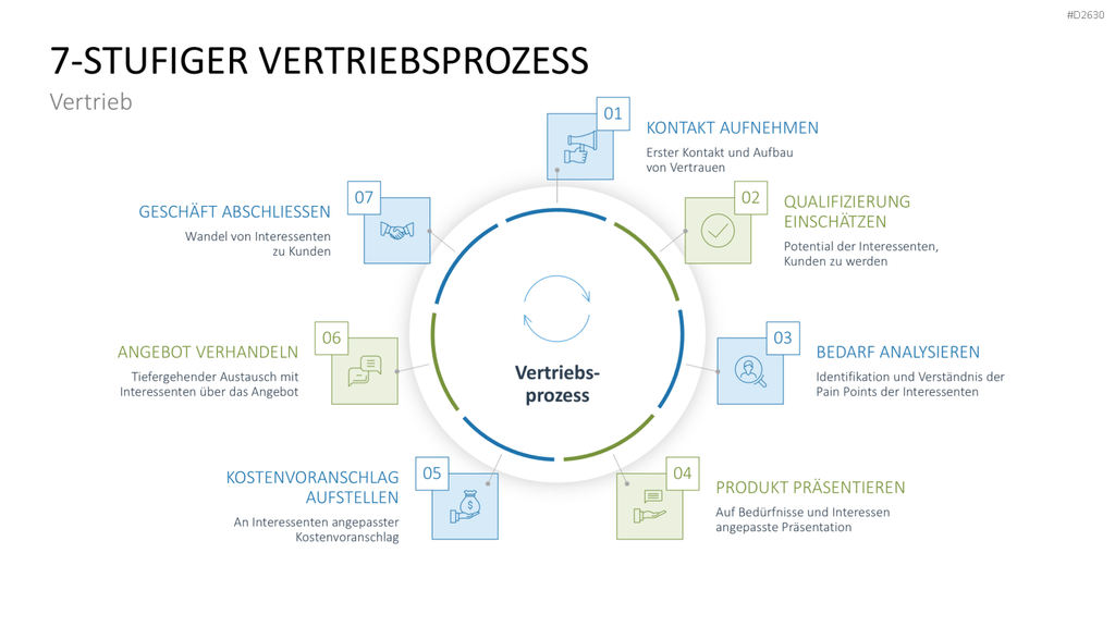 Marketingplan PowerPoint-Vorlage