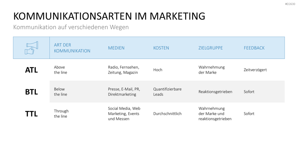 Marketingplan PowerPoint-Vorlage