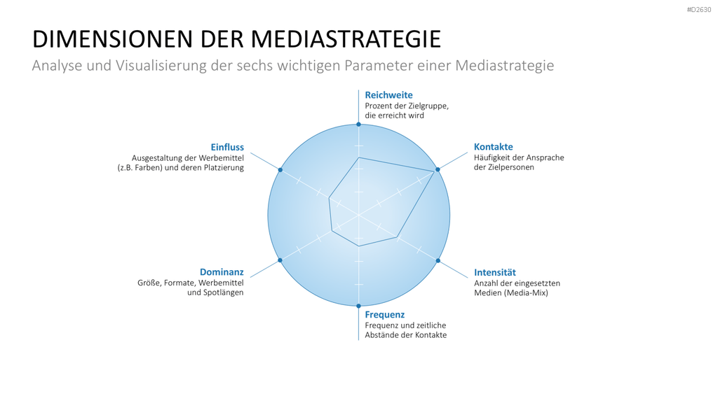 Marketingplan PowerPoint-Vorlage
