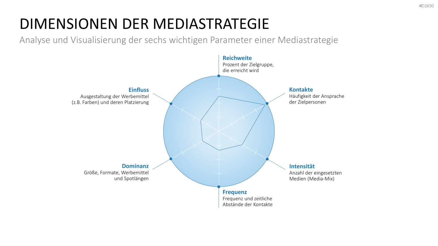 Marketingplan PowerPoint-Vorlage