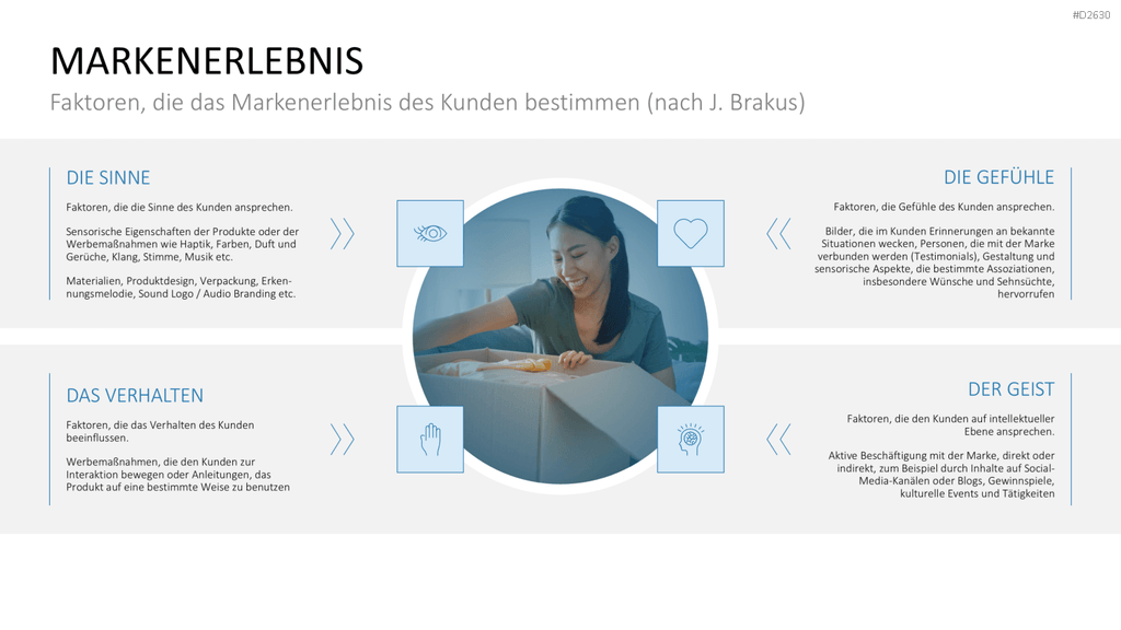 Marketingplan PowerPoint-Vorlage