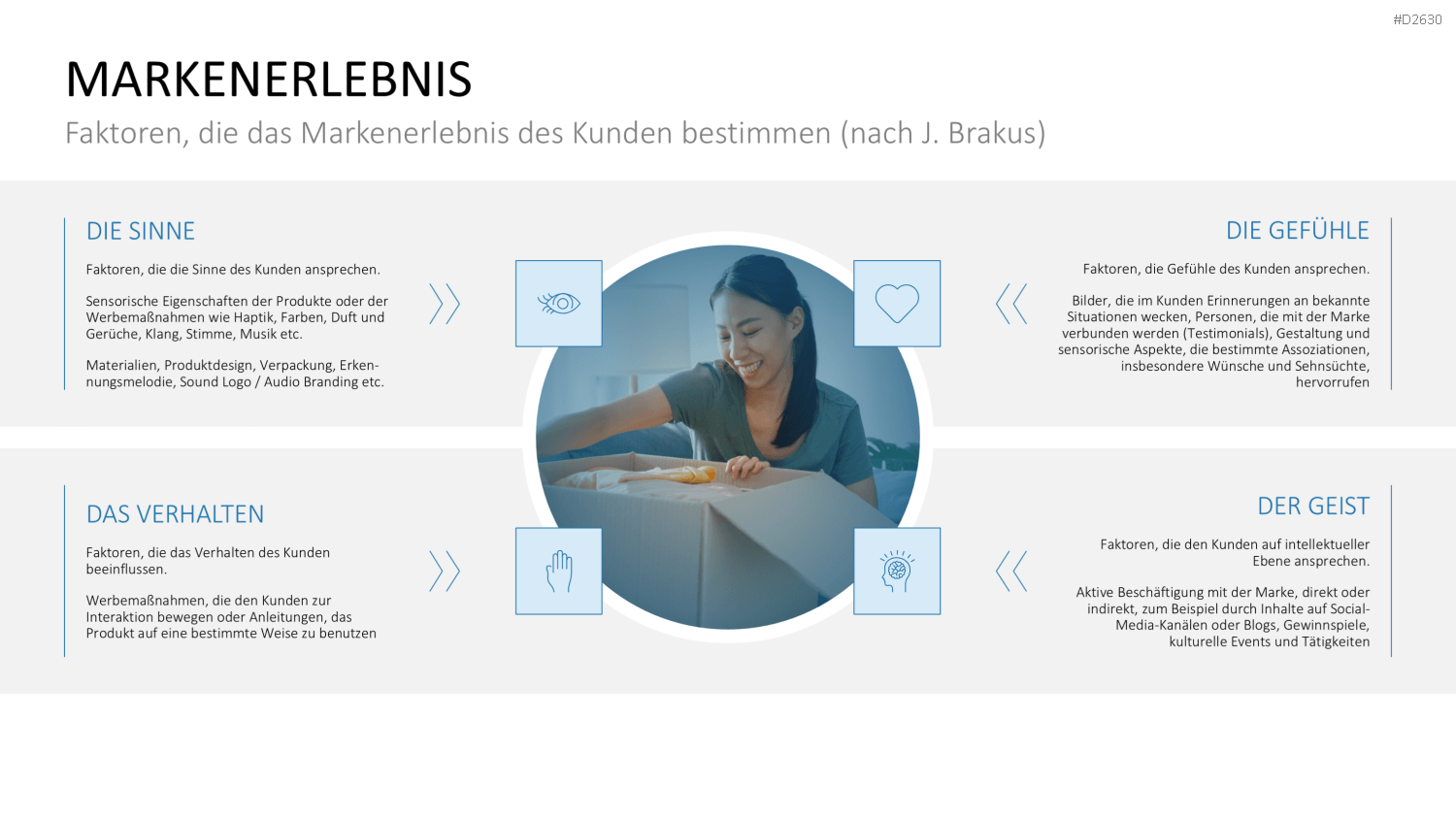 Marketingplan PowerPoint-Vorlage