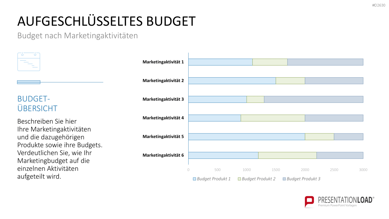Marketingplan PowerPoint-Vorlage
