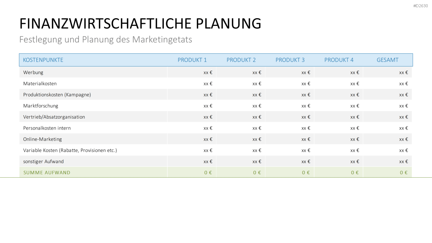 Marketingplan PowerPoint-Vorlage