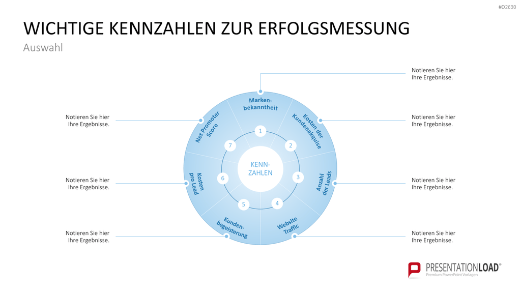 Marketingplan PowerPoint-Vorlage