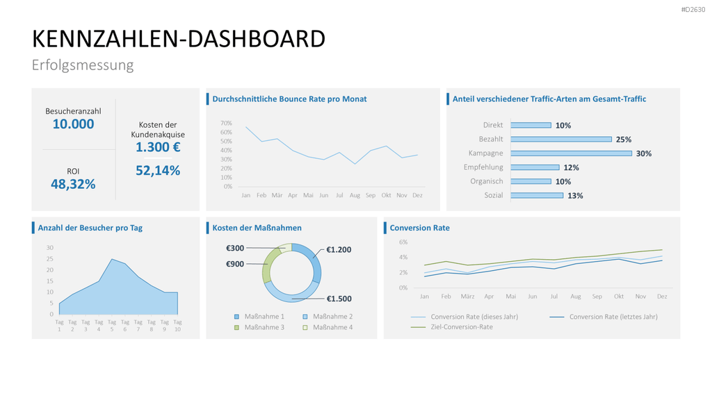 Marketingplan PowerPoint-Vorlage