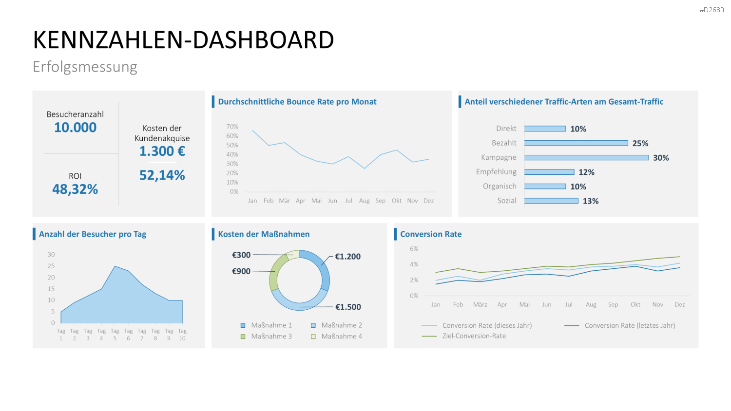 Marketingplan PowerPoint-Vorlage