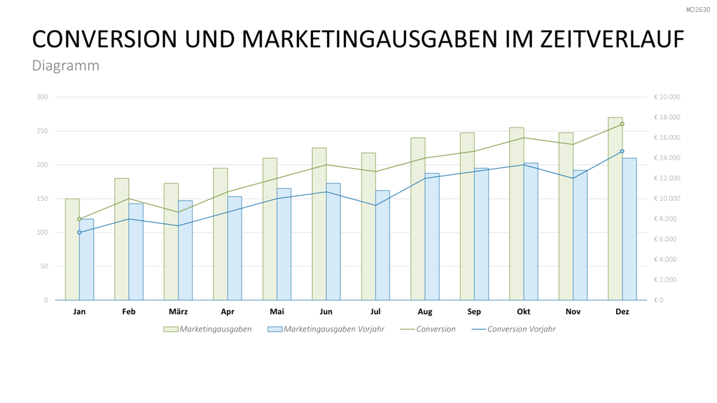Marketingplan PowerPoint-Vorlage