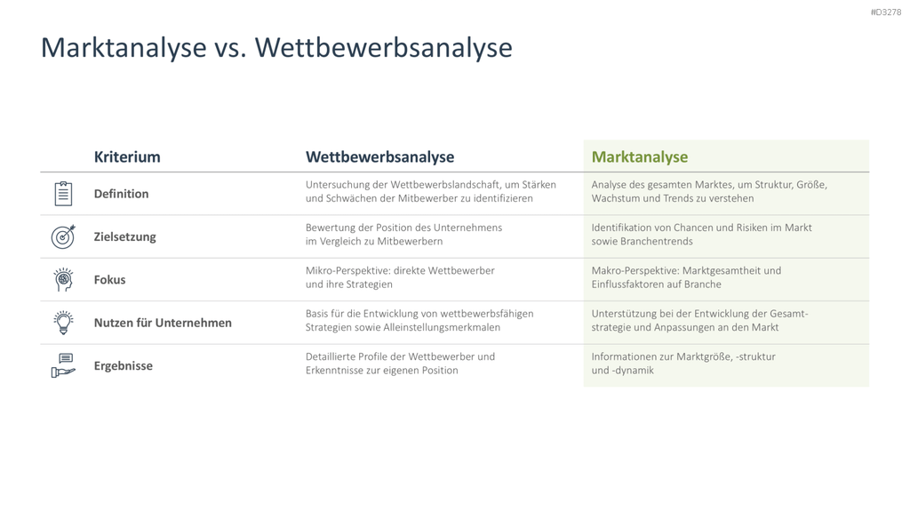 Marktanalyse PowerPoint-Vorlage