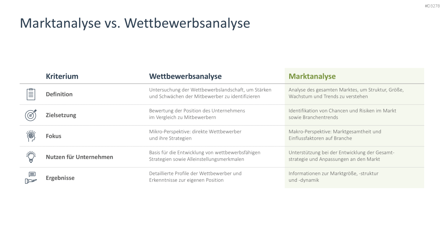 Marktanalyse PowerPoint-Vorlage