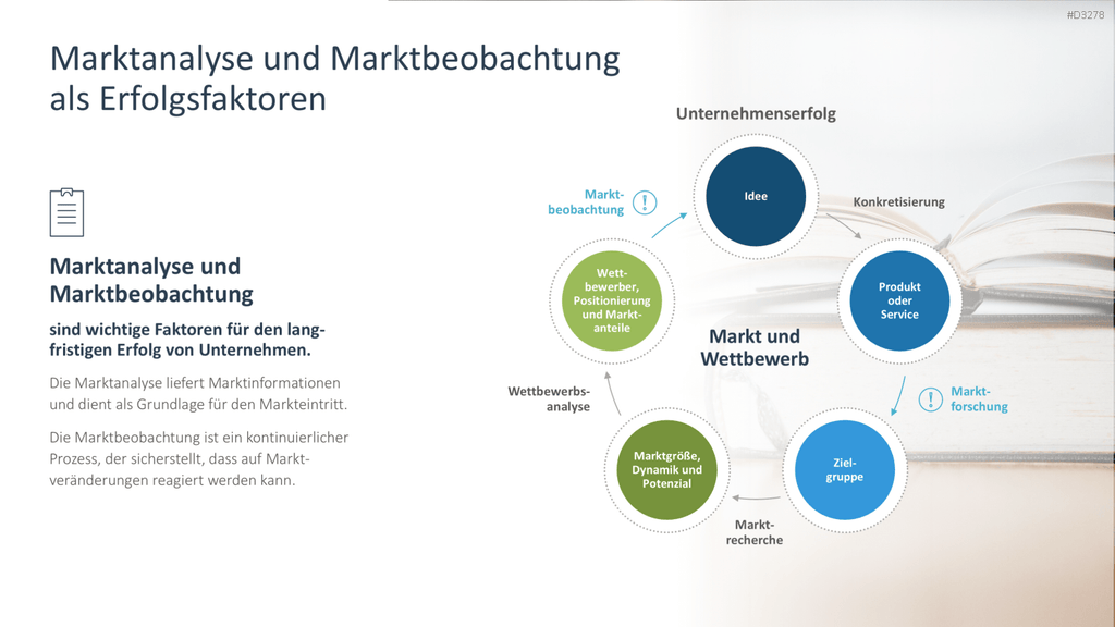 Marktanalyse PowerPoint-Vorlage