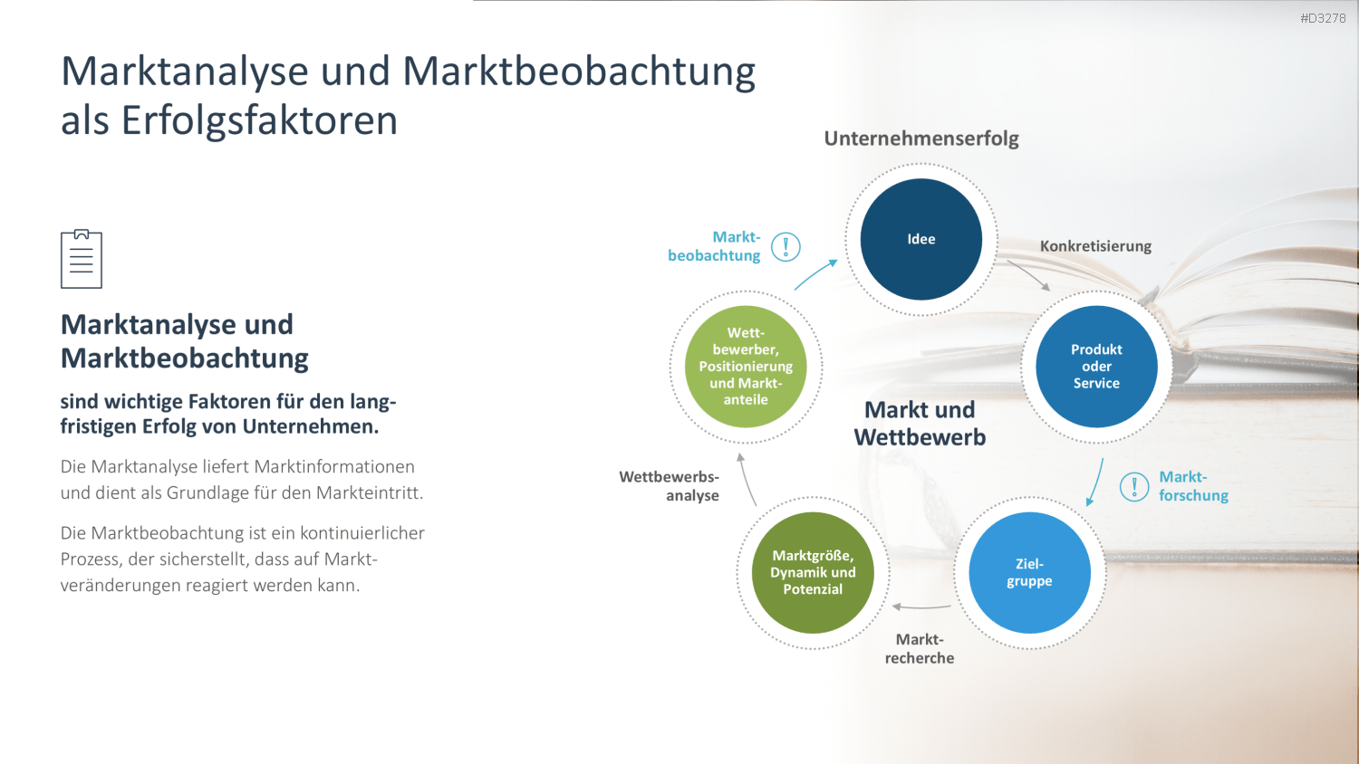 Marktanalyse PowerPoint-Vorlage