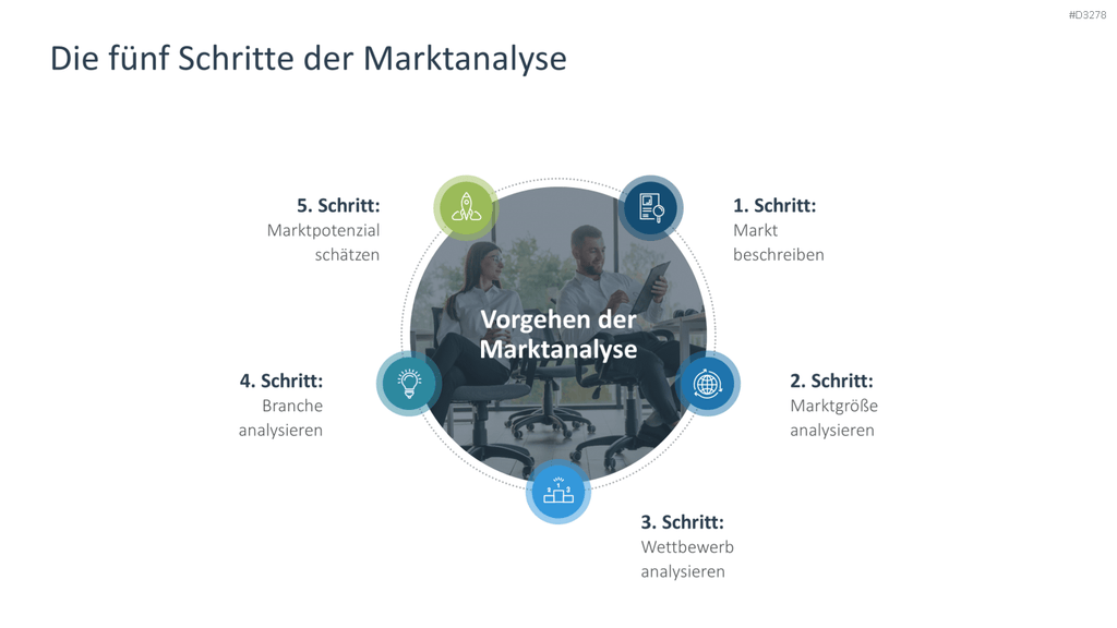 Marktanalyse PowerPoint-Vorlage