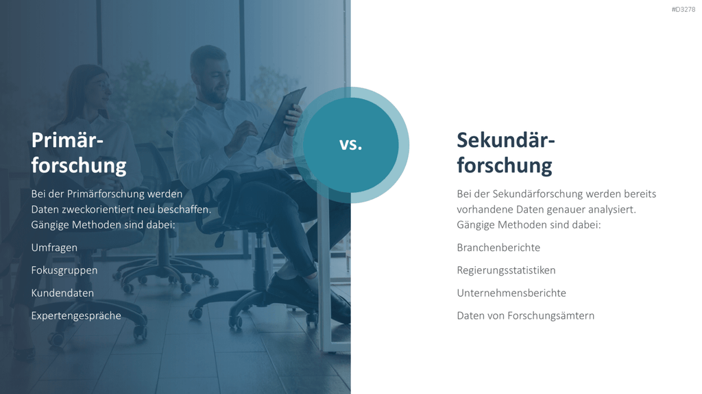 Marktanalyse PowerPoint-Vorlage