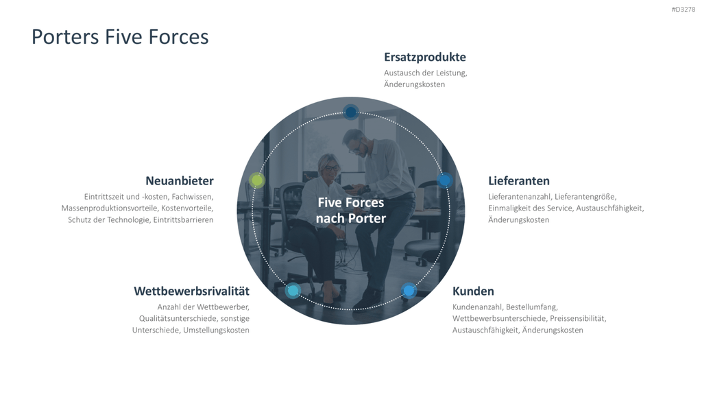 Marktanalyse PowerPoint-Vorlage