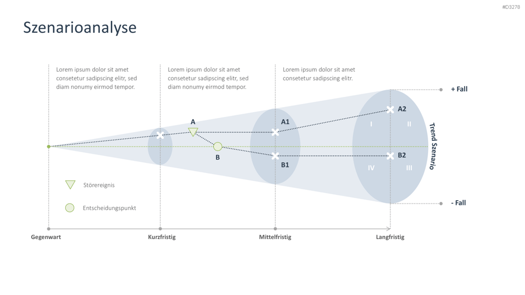 Marktanalyse PowerPoint-Vorlage