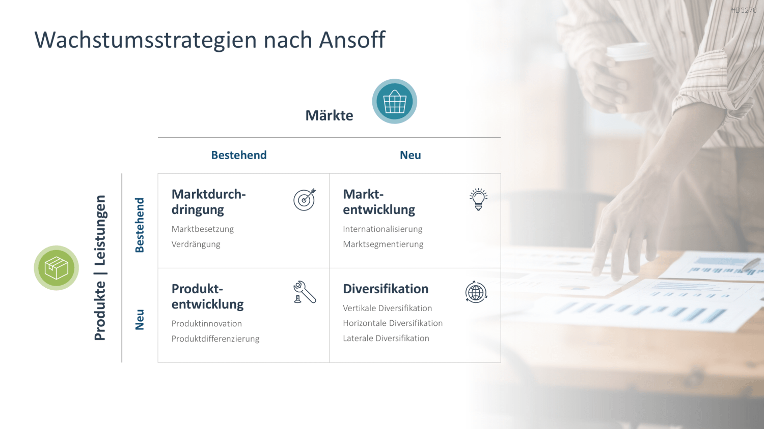 Marktanalyse PowerPoint-Vorlage
