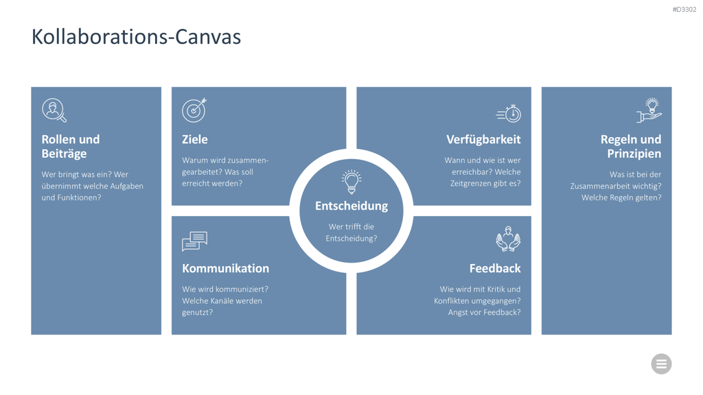 Meeting Toolbox PowerPoint-Vorlage