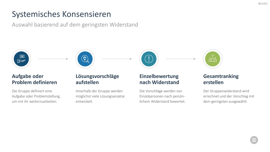 Meeting Toolbox PowerPoint-Vorlage