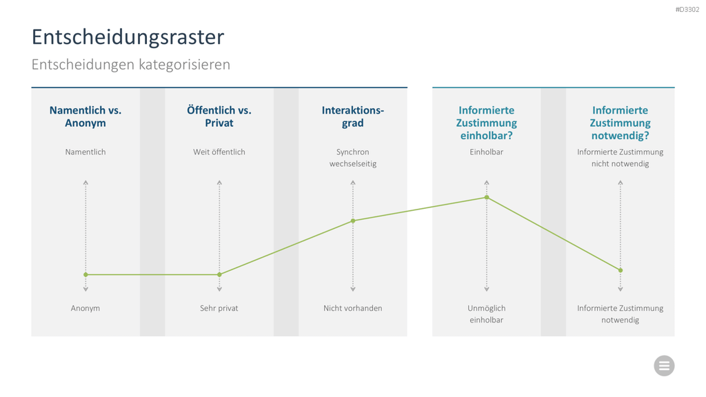 Meeting Toolbox PowerPoint-Vorlage
