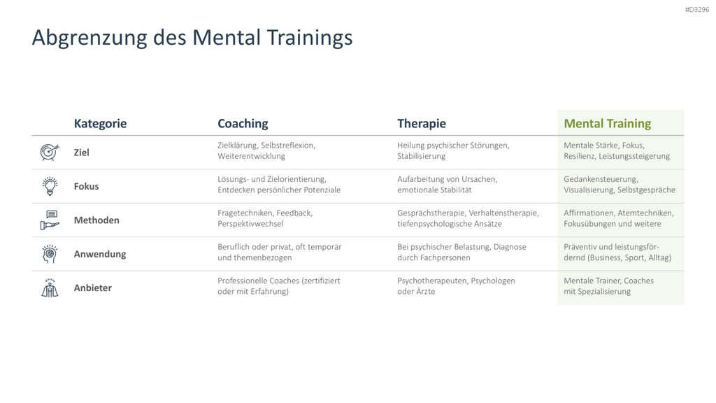 Mental Training PowerPoint-Vorlage