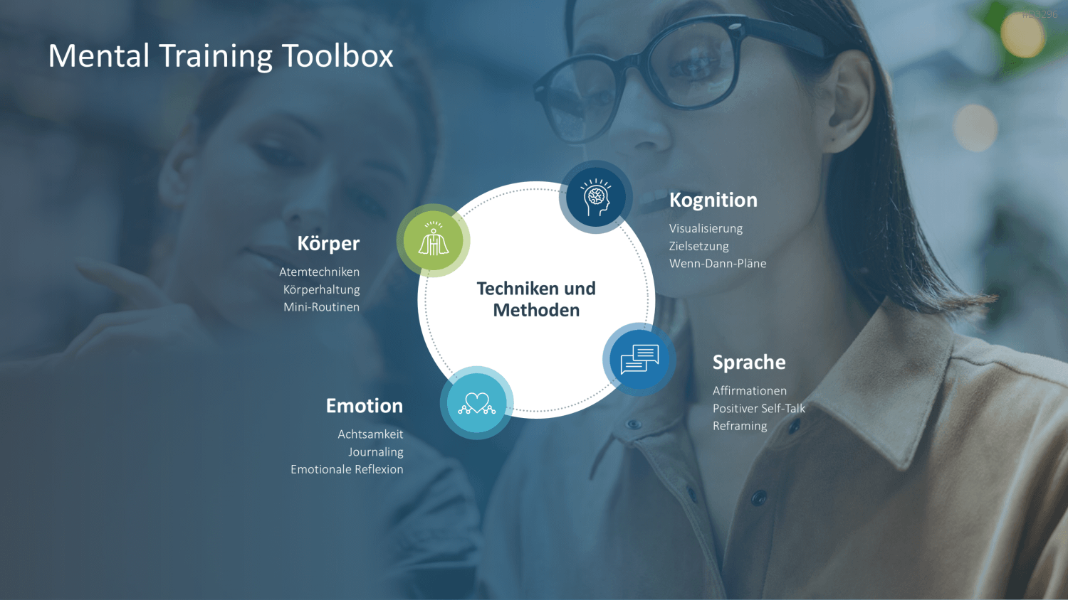 Mental Training PowerPoint-Vorlage