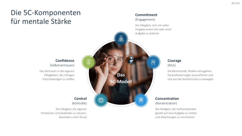 Mental Training PowerPoint-Vorlage
