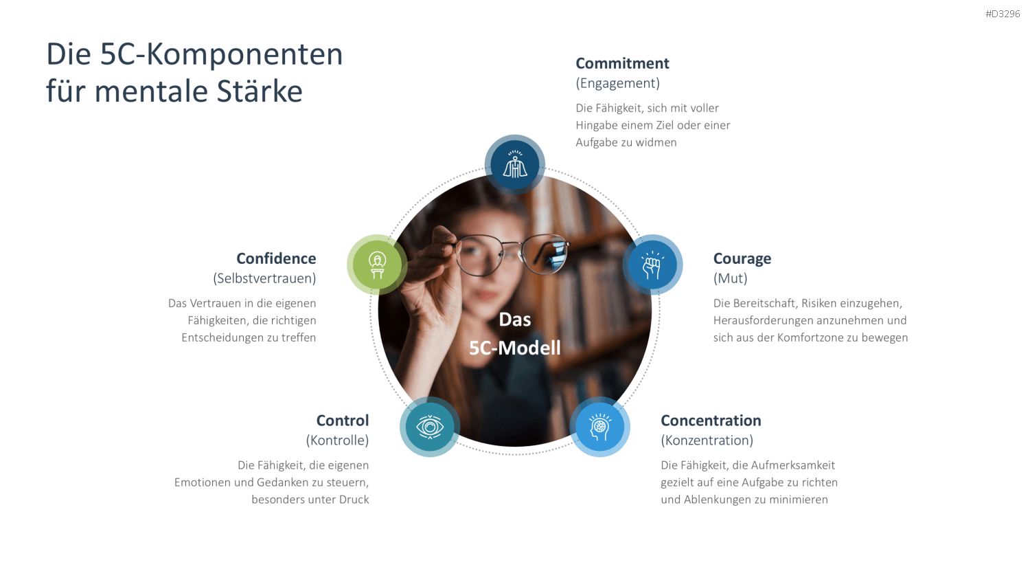 Mental Training PowerPoint-Vorlage