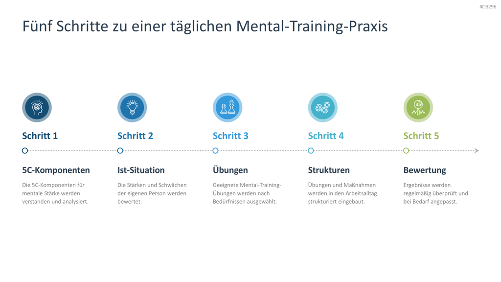 Mental Training PowerPoint-Vorlage